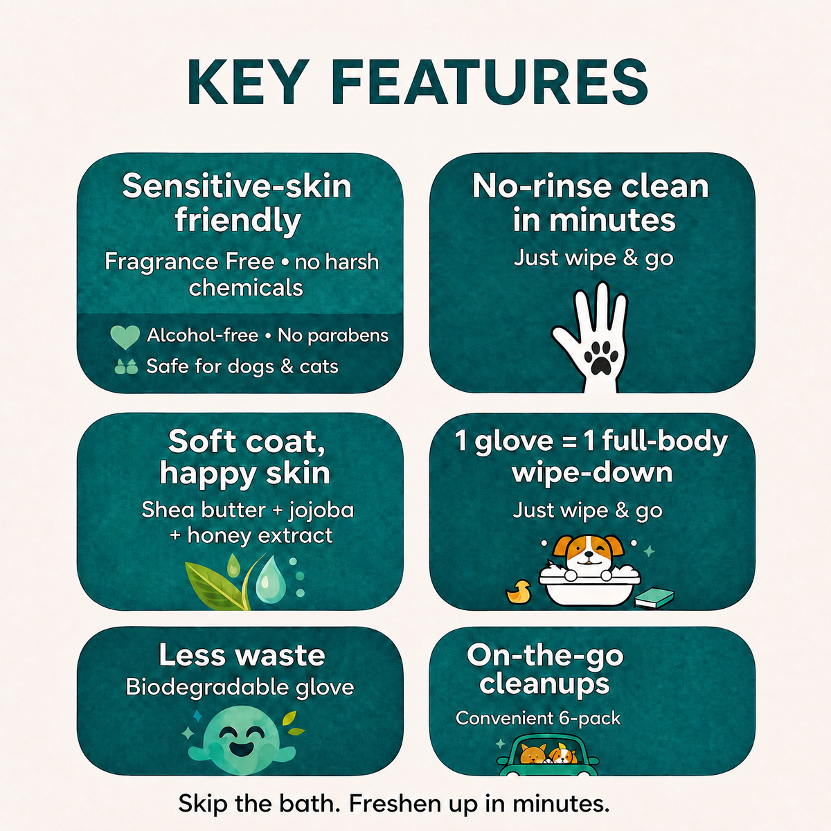 Clean your pet in 60 seconds, No Tub, No Mess, No Stress