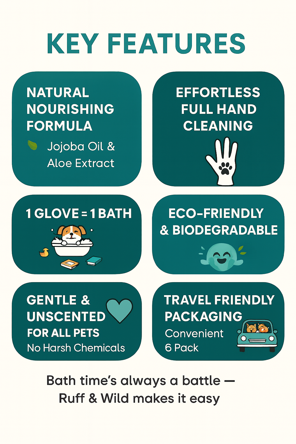 Hypoallergenic Pet Cleaning Glove Wipes (Unscented)