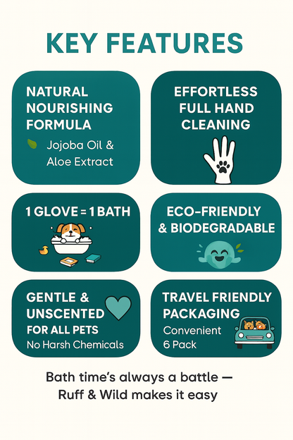 Hypoallergenic Pet Cleaning Glove Wipes (Unscented)